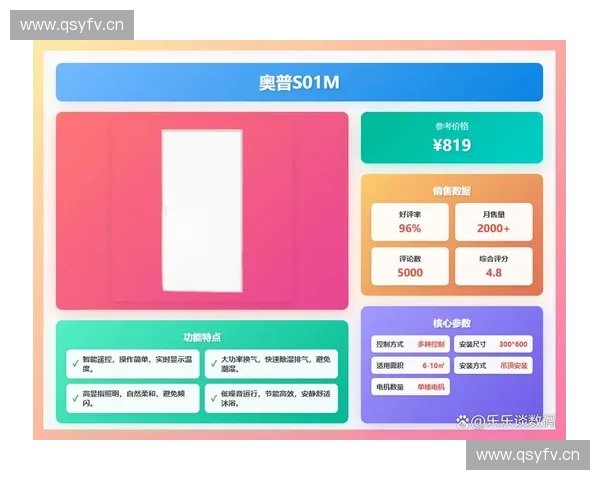 2025年洁具品牌排行榜分析及市场前景预测