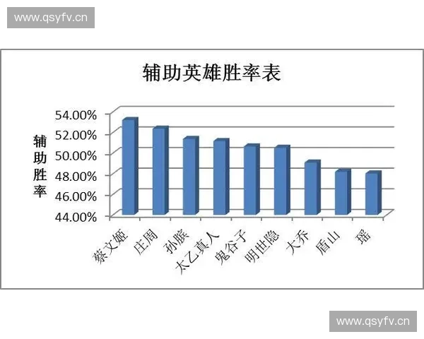 基于S15赛季英雄池变化的影响分析与未来发展趋势探讨 基于S15赛季英雄池变化的影响分析与未来发展趋势探讨